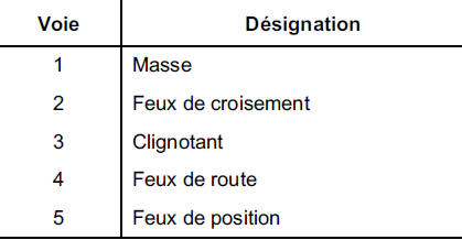 NOTA : les numéros des voies se lisent de droite à