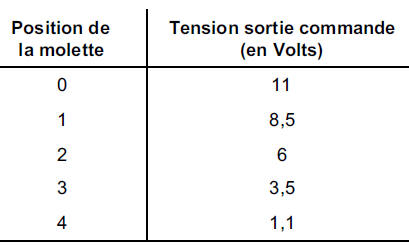 DEPOSE DE L'ACTIONNEUR