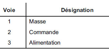 BOITIER ELECTRONIQUE (Ballast)