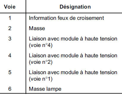 CAPTEUR ARRIERE/CALCULATEUR