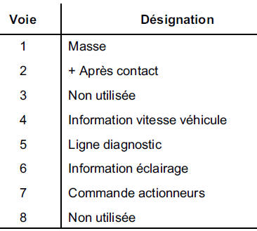 INITIALISATION DU SYSTEME ET REGLAGE DES