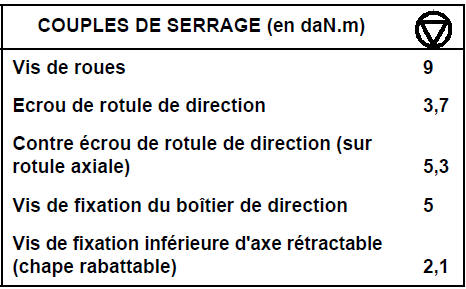 Mettre le véhicule sur le pont à deux colonnes.