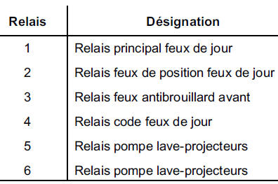 Feux antibrouillard