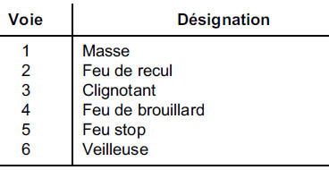 NOTA : les numéros des voies se lisent de droite à