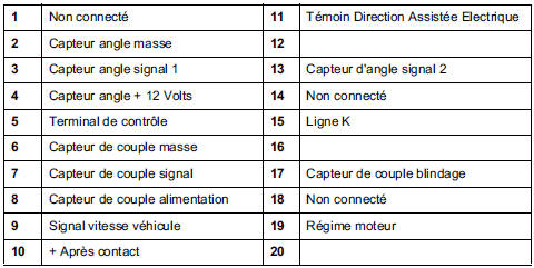 Calculateur Direction Assistée Electrique