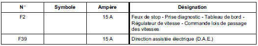 Platine fusible habitacle