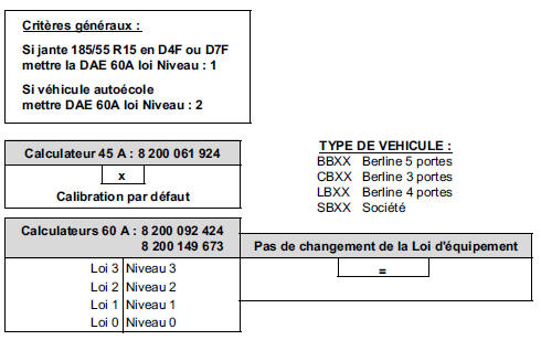 Criteres d'affectation des lois d'assistance