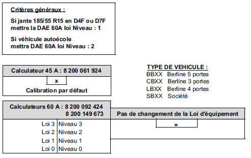 Criteres d'affectation des lois d'assistance