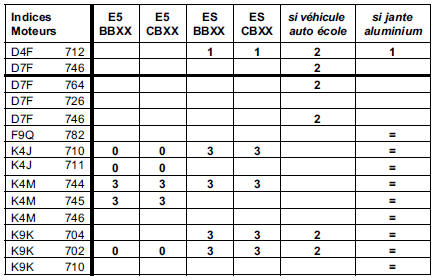 Criteres d'affectation des lois d'assistance