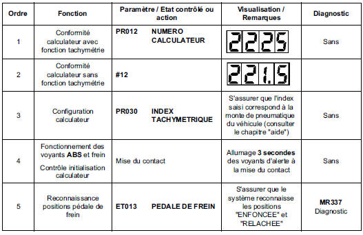 Diagnostic - contrôle de conformité