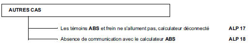 Effets client