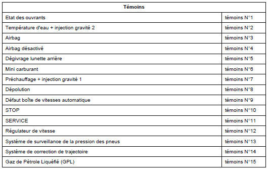 Interprétation des défauts