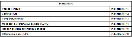 Interprétation des défauts