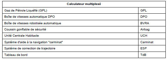 Interprétation des défauts