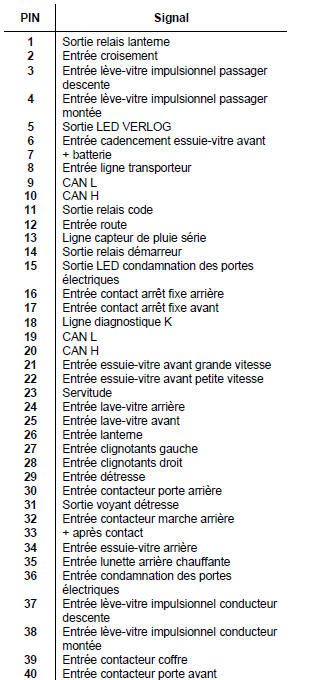 Connecteur P202 cristal 15 voies :