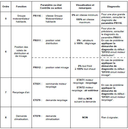 Contrôle de conformité