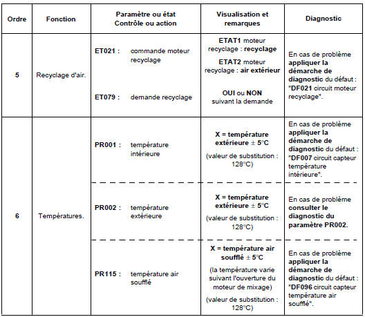 Contrôle de conformité