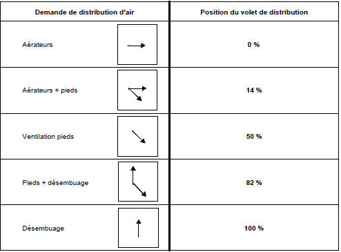 Interprétation des paramètres