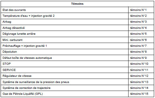 Interprétation des défauts