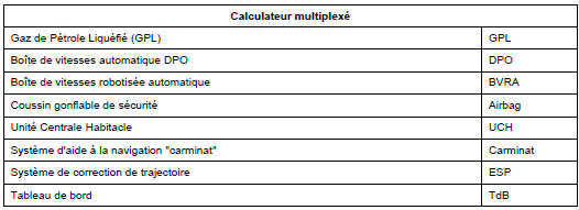 Interprétation des défauts