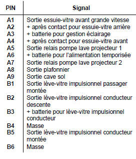 Brochage et connectique