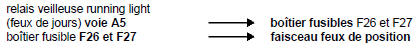 Voir schéma électrique véhicule concerné.