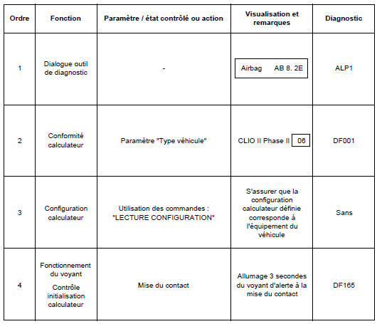 Contrôle de conformité