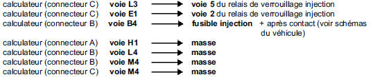 Remettre en état si nécessaire.