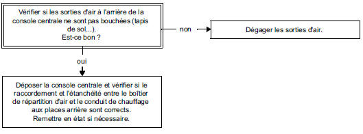 Arbre de Localisation de Pannes