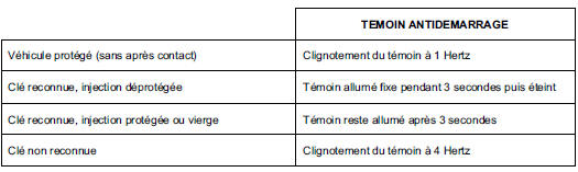 APPRENTISSAGE CLE TRANSPONDEUR ET RADIOFREQUENCE