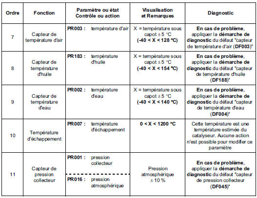 Contrôle de conformité