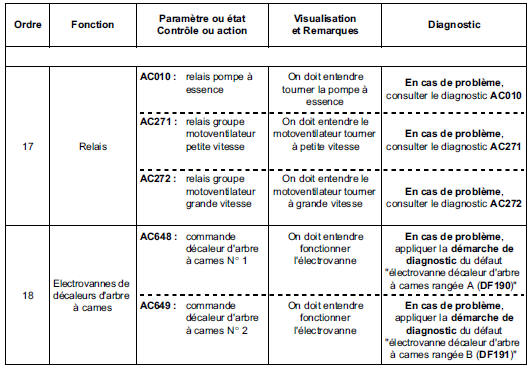 Contrôle de conformité