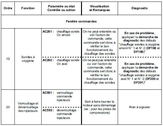 Contrôle de conformité