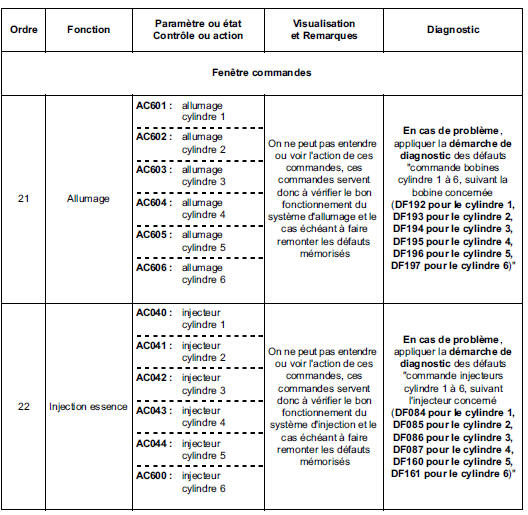 Contrôle de conformité