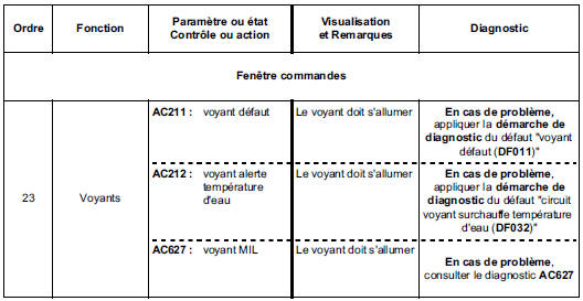 Contrôle de conformité