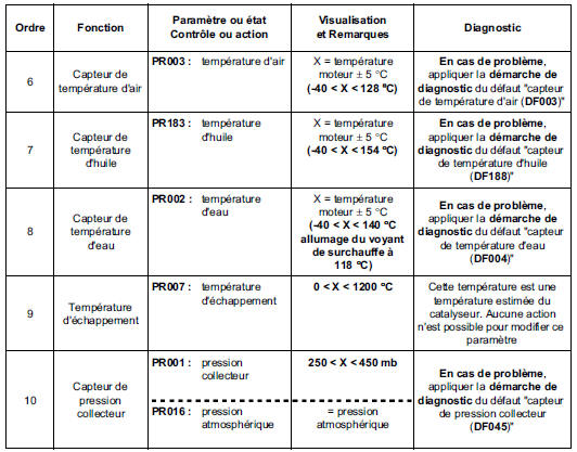 Contrôle de conformité