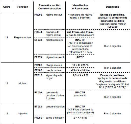 Contrôle de conformité