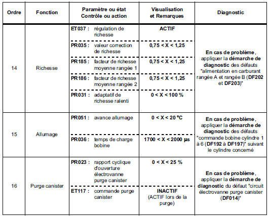 Contrôle de conformité