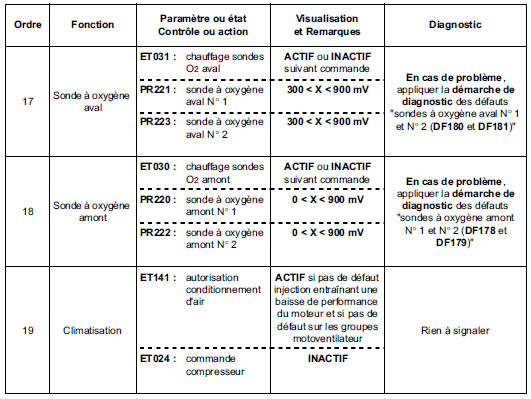 Contrôle de conformité