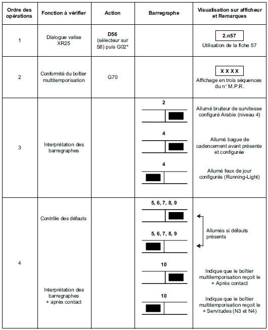 Contrôle de conformité