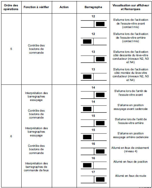 Contrôle de conformité