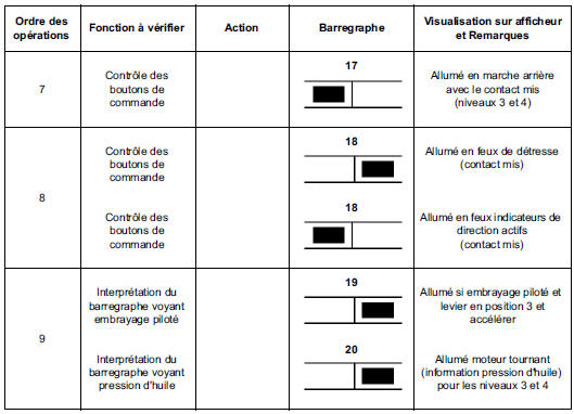 Contrôle de conformité