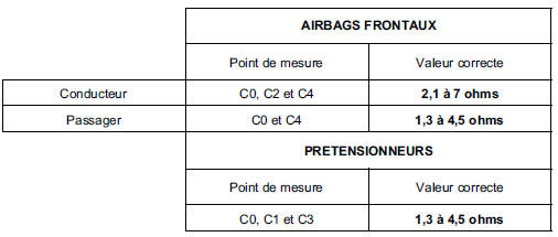 Préliminaire