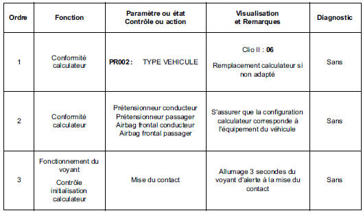 Contrôle de conformité