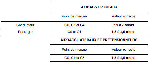 Préliminaire