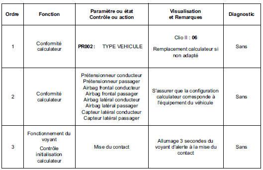 Contrôle de conformité