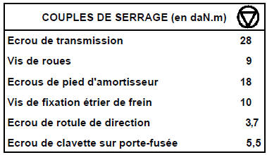 Déposer le jonc d'arrêt sur le porte-fusée.