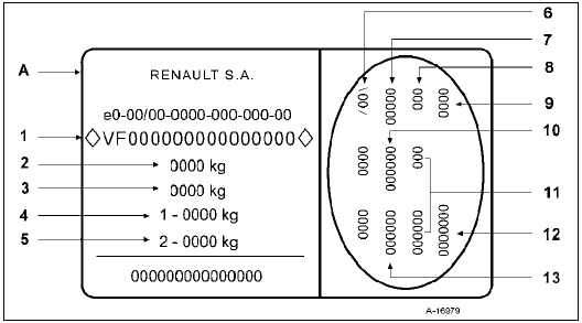 Identification du véhicule