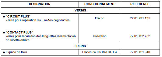 Conditionnement