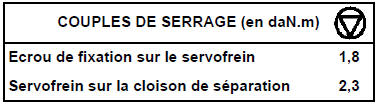 Le servofrein ne peut être réparé. Des interventions